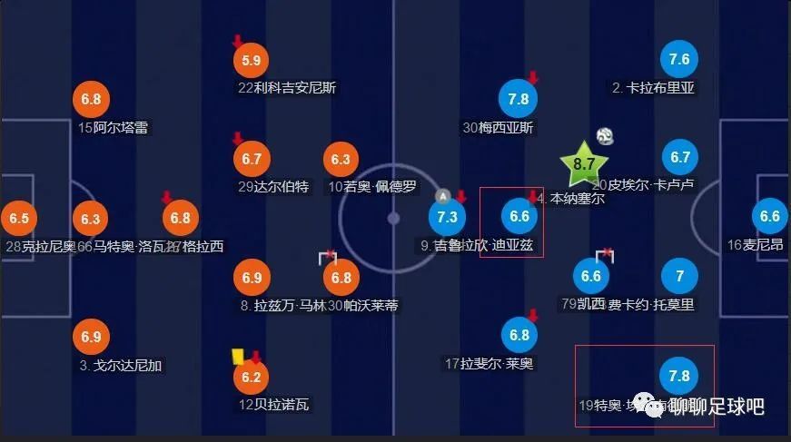 英超-布莱顿1-1水晶宫先赛暂升第8维尔贝克替补头球十分角救主　北京时间4:00，英超第18轮布莱顿客场挑战水晶宫。